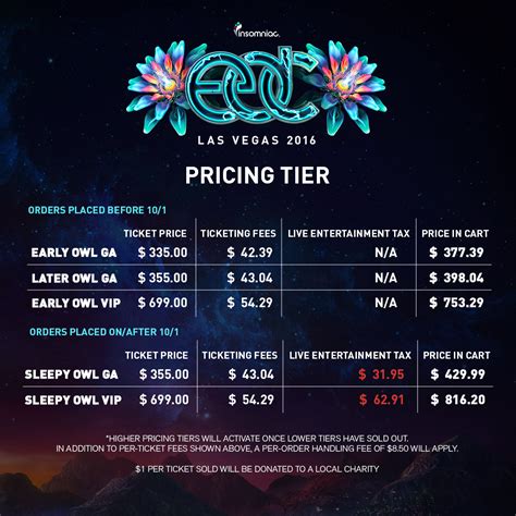 where to buy edc tickets